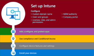 What is Intune