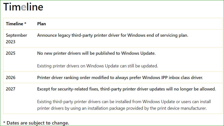 Microsoft will block third party Printer Drivers In windows update