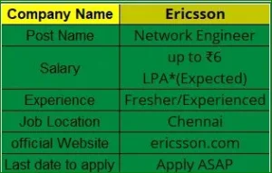 Unlock Your Dream Career Ericsson Network Engineer Jobs