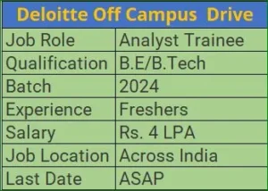 Deloitte Off Campus Drive 2023 for Analyst